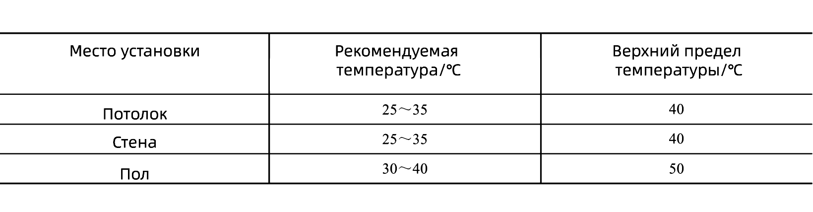 表4-1　毛细管网供水温度